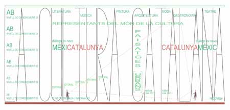 Pavelló de la cultura catalana a la FIL . Guadalajara . México